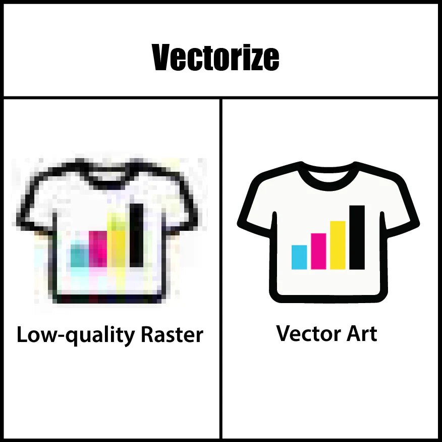 Vectorization